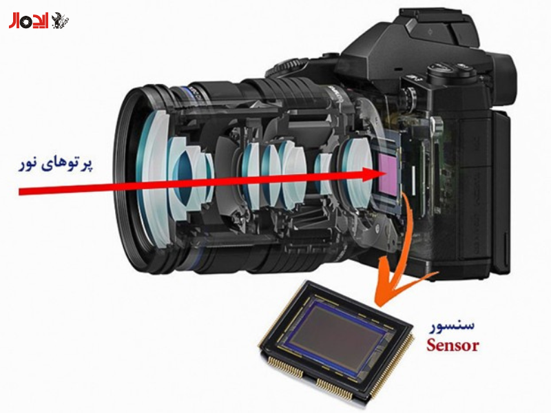تصویر سنسور دوربین سونی
