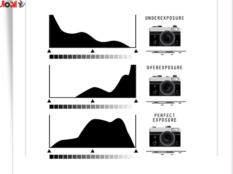 تصویر دامنه دینامیکی